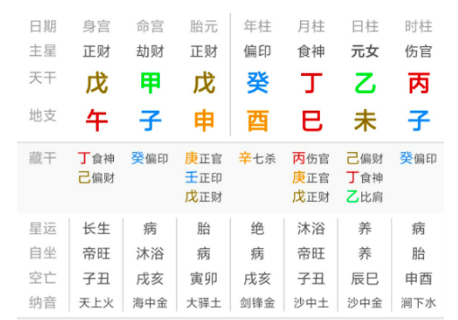 如何从个人八字看出父亲的秘密（八字真人在线算命）