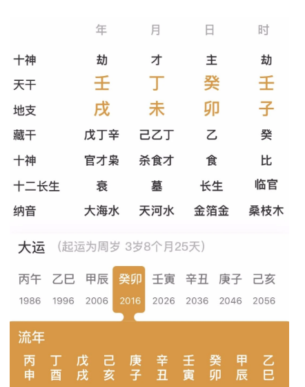 食神制不住七杀的人（八字真人在线算命）