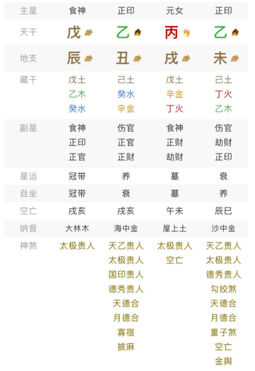 四库齐聚，人生运势如何？八字真人在线算命