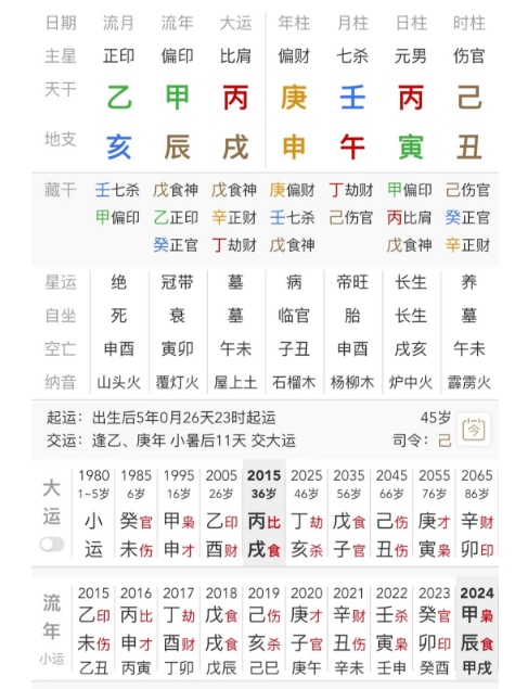 千万富翁的八字跟普通人的八字有何不同？八字真人在线算命