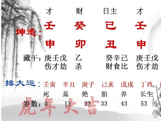 身弱财重，走劫财帮身运也可发达（八字真人在线算命）