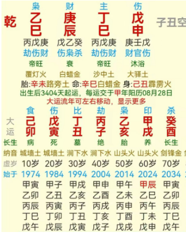 灵活变通的周易：二合一看病因（八字真人在线算命）