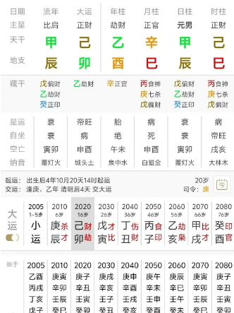 学习不好、学历不高，注定没有好工作？八字真人在线算命