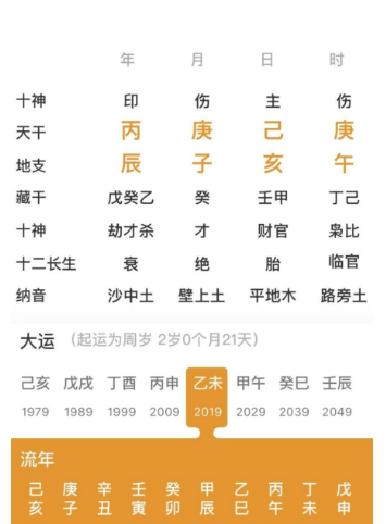 八字分析，是否可以从事玄学（八字真人在线算命）