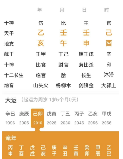 八字还不错的人（八字真人在线算命）