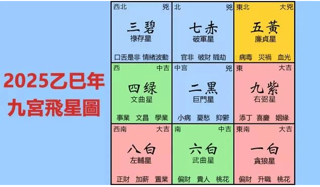 25年九宫飞星之吉凶化解（八字真人在线算命）