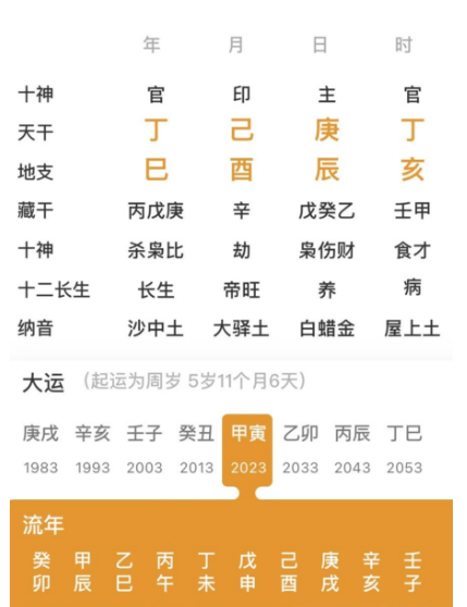 明年运势能够逐步好转，经济会有改善的人（八字真人在线算命）