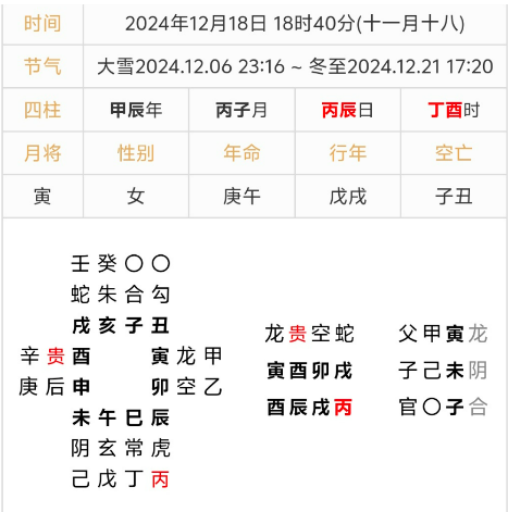 公司裁员自己是否会被辞退？六壬透易精准预测老板谈话内容（八字