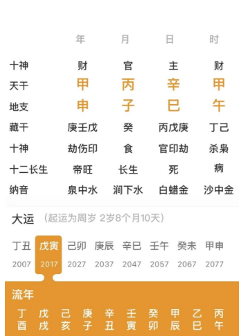 你信什么，什么就是你的命（八字真人在线算命）