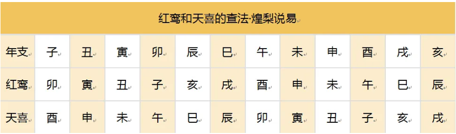 红鸾和天喜星入命代表什么（八字真人在线算命）