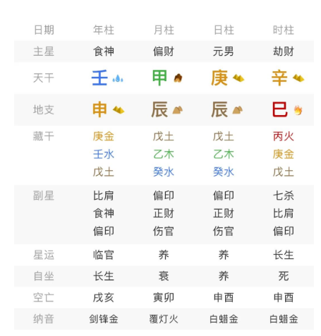 羊刃合杀命局解析（八字真人在线算命）