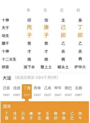 一权当贵，五行流通的人（八字真人在线算命）