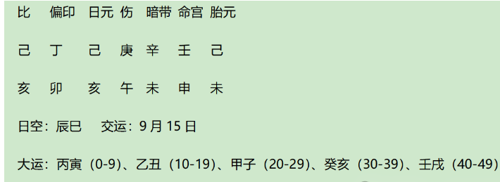 北宋名臣、著名清官包拯（包青天、包公）八字赏析：身弱的七杀局