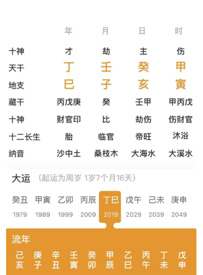 赚了一个亿的命局（八字真人在线算命）