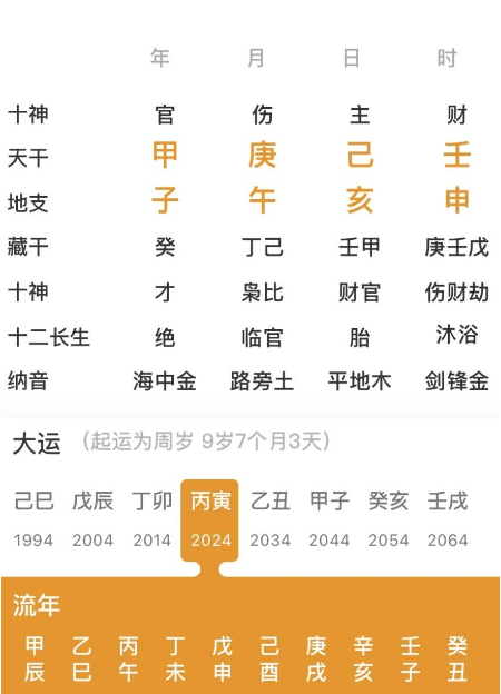 金水多的人（八字真人在线算命）
