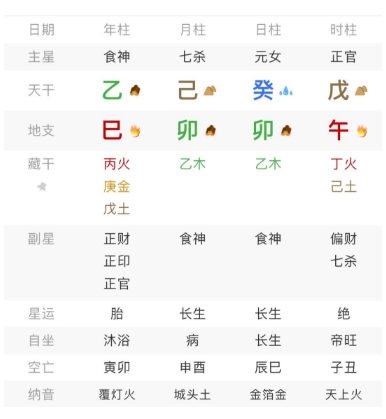 4月4日午时VS4月6日午时：两天之差造就命局之高低！八字真人在线算命