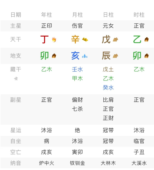 谢邀，戊土坐辰就像拼夕夕砍一刀——永远差个强根！八字真人在线算命