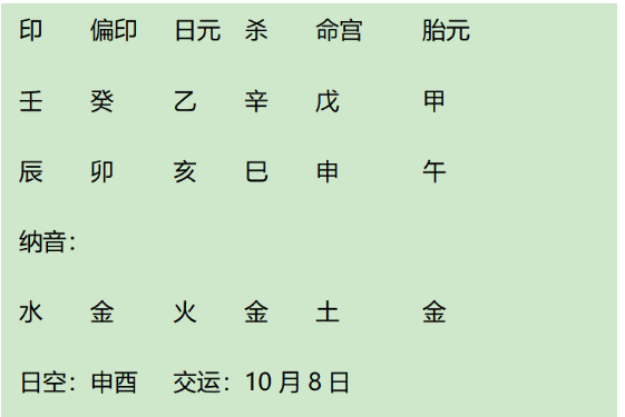 乾隆皇帝的白月光、思念一生的元配、正宫孝贤纯皇后富察氏八字解