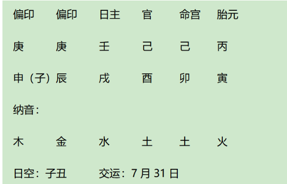 妈祖林默八字赏析：五行俱足大贵格，官偏印相生而救人无数（八字真人在线算命）