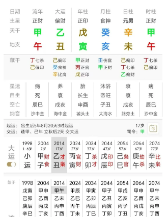 食伤生财，异性自来？桃花运也可以源源不断（八字真人在线算命）