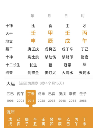 杀印相生，食神制杀的人（八字真人在线算命）