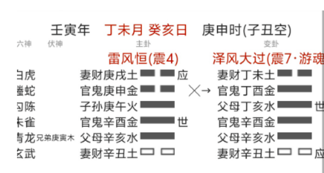 六爻+奇门遁甲预测房屋能否出租（周易六爻算命）
