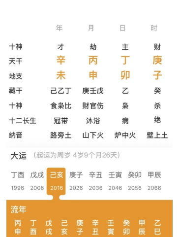 财星克印，子卯刑的人（八字真人在线算命）