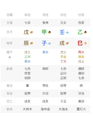 从白手起家，到身家八位数，食神制杀亦有差距！八字真人在线算命