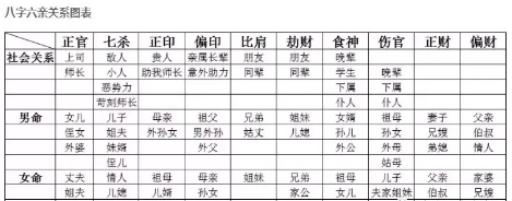 八字怎样看六亲关系？八字真人在线算命