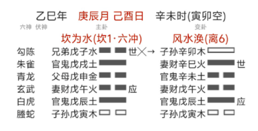 用周易预测感情，看某人是否可以交往（八字真人在线算命）