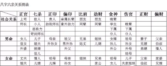 八字怎样看六亲关系？八字真人在线算命