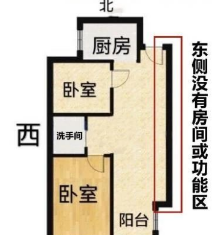新婚夫妻如何选房？算命真人网站