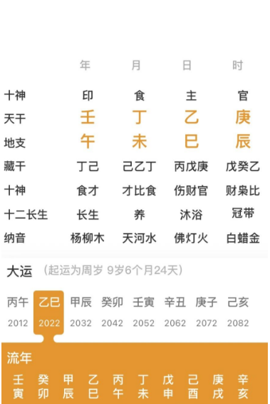 食伤旺，三会食伤局的人（八字真人在线算命）