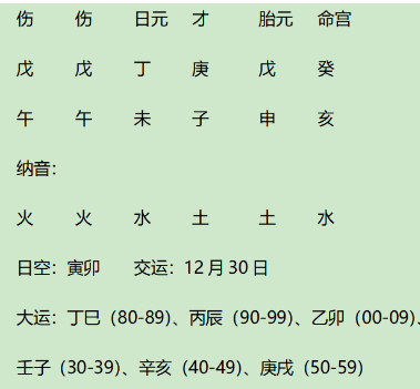 著名主持人小S徐熙娣八字分析：伤官生财格兼伤官驾杀格，伤官得