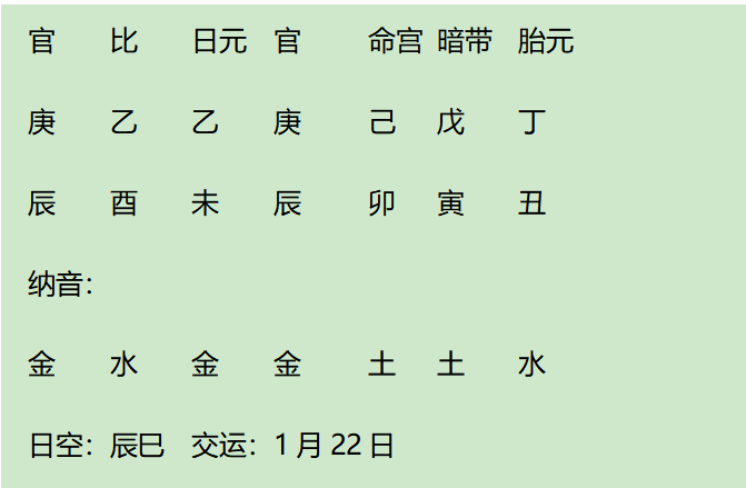 贵妇、嫁贵夫、生贵子的八字：嘉庆皇帝正妻、道光之母，孝淑睿皇
