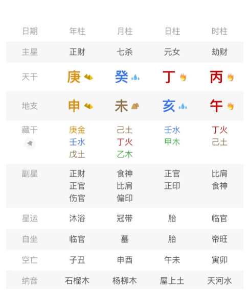 食神制杀+午亥暗合造就了身家七位数！八字真人在线算命
