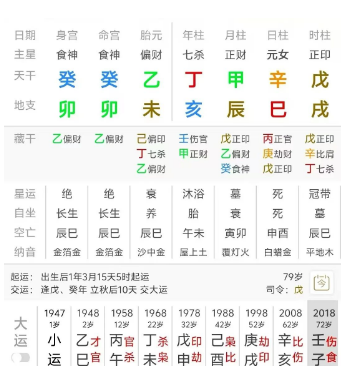 八字＋奇门遁甲分析某人丈夫不得志？身体不好？八字有哪些征兆（