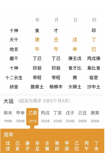 为什么十年大运非常好，却破财负债（八字真人在线算命）