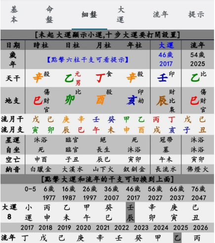 八字看李亚鹏起起伏伏（八字真人在线算命）