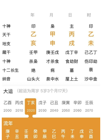 五行流通，有一定福气的人（八字真人在线算命）