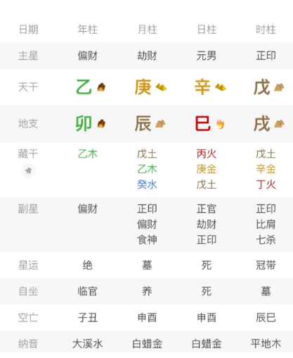 原局透比+财印相战的国企人，是如何躲过"贵人塌房"的劫？八字