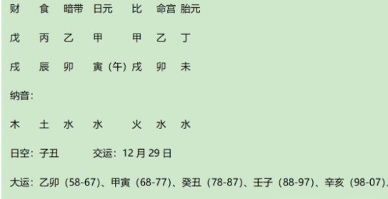 著名女企业家张兰八字赏析：身强的食伤生财格，得财局（八字真人在线算命）