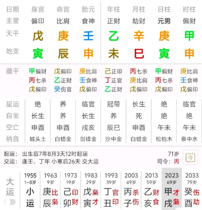 大六壬身命12宫的精准性（八字真人在线算命）