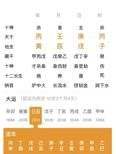 辰戌冲的人（八字真人在线算命）
