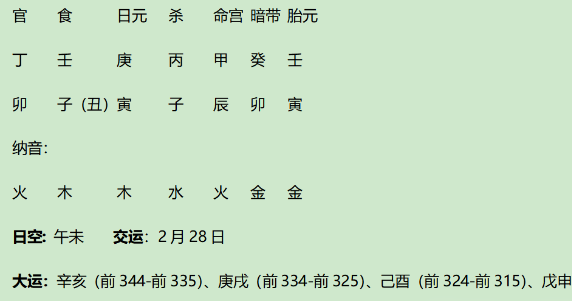 著名诗人屈原八字赏析：身弱的伤官生财格兼财生七杀格，得月德、桃花、将星（八字真人