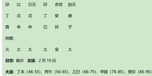 晚清著名总督张之洞八字赏析：身弱的伤官生财格兼正印格，乘气，文昌强，有天德（八字