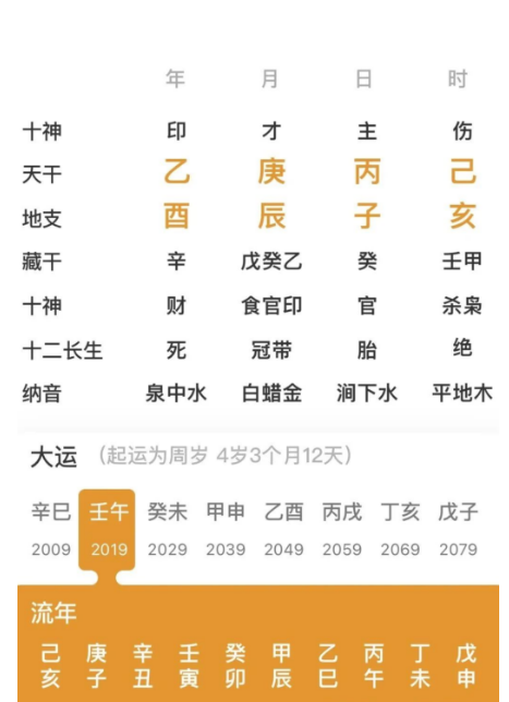 看看八字中最大问题是什么？八字真人在线算命