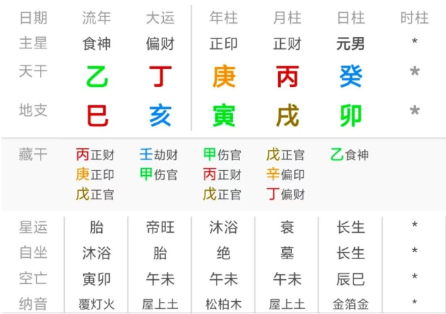 泡泡玛特的八字是什么样的？它还能火多久？八字真人在线算命