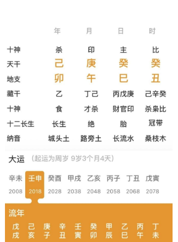 “天医拱照，可为良医”，适合从医的人（八字真人在线算命）