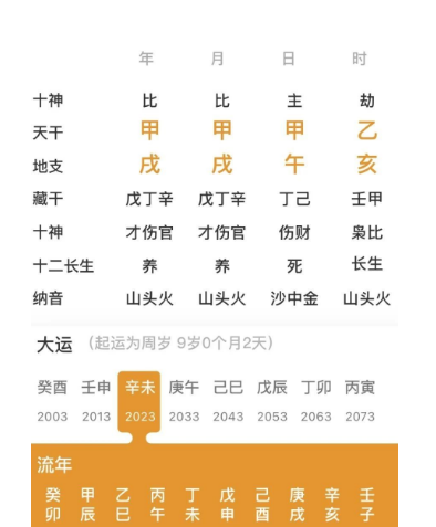 三个甲木，命带“铠甲”的人（八字真人在线算命）
